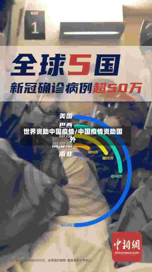 世界资助中国疫情/中国疫情资助国外-第2张图片