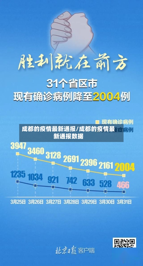 成都的疫情最新通报/成都的疫情最新通报数据