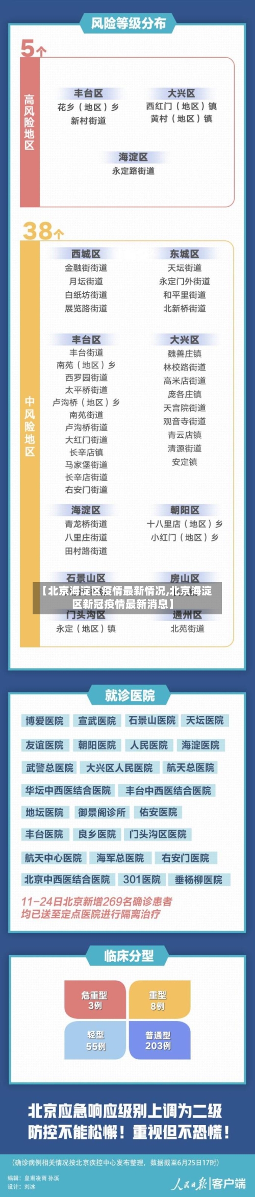 【北京海淀区疫情最新情况,北京海淀区新冠疫情最新消息】-第2张图片