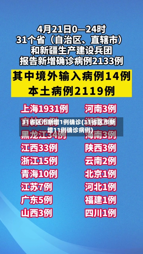 31省区市新增1例确诊(31省区市新增11例确诊病例)