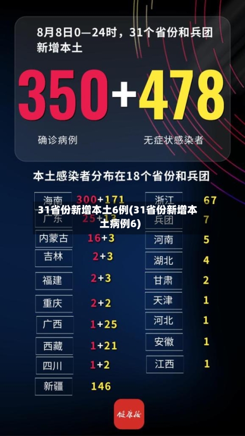 31省份新增本土6例(31省份新增本土病例6)-第3张图片