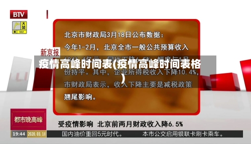 疫情高峰时间表(疫情高峰时间表格)