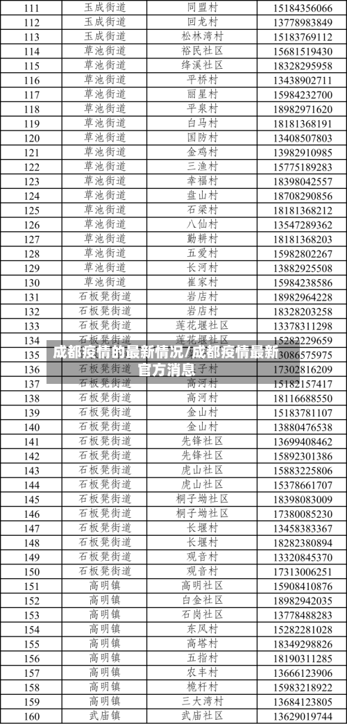 成都疫情的最新情况/成都疫情最新官方消息