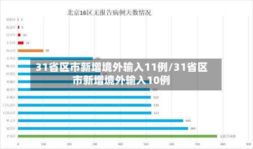 31省区市新增境外输入11例/31省区市新增境外输入10例