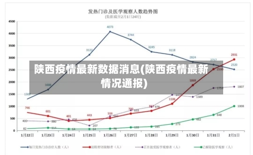 陕西疫情最新数据消息(陕西疫情最新情况通报)-第2张图片