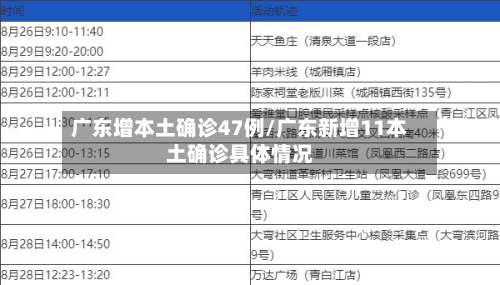 广东增本土确诊47例/广东新增11本土确诊具体情况