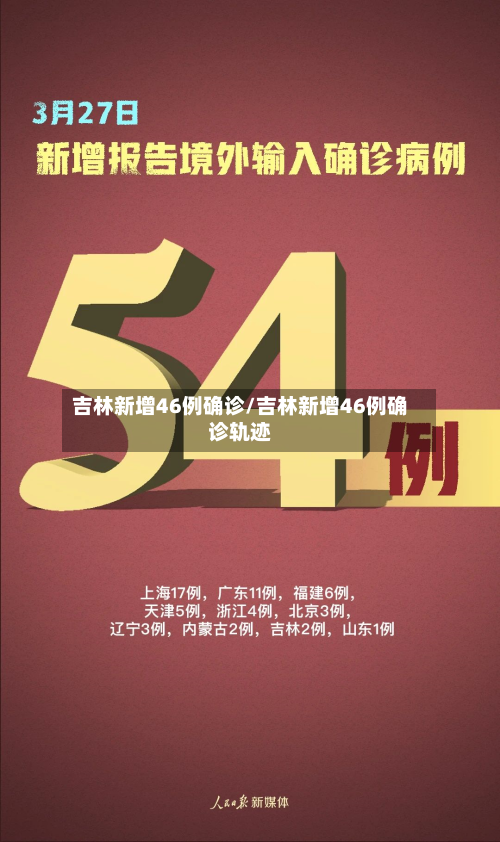 吉林新增46例确诊/吉林新增46例确诊轨迹