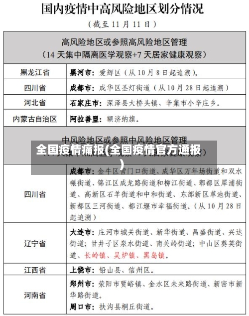 全国疫情痛报(全国疫情官方通报)-第3张图片