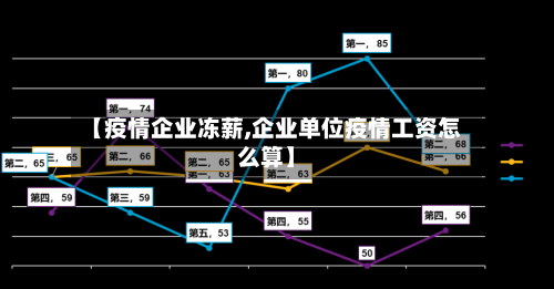 【疫情企业冻薪,企业单位疫情工资怎么算】-第2张图片