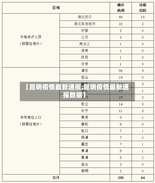 【昆明疫情最新通报,昆明疫情最新通报数据】-第2张图片