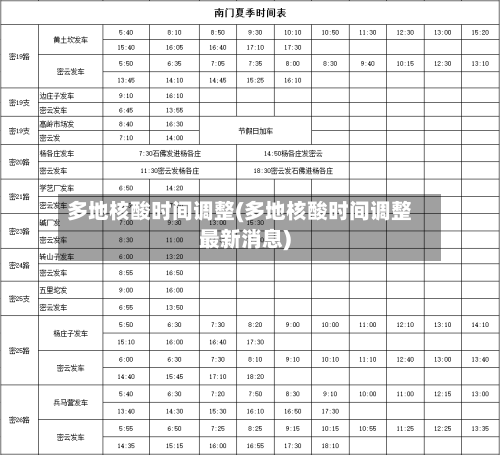 多地核酸时间调整(多地核酸时间调整最新消息)-第3张图片