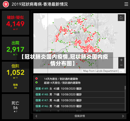 【冠状肺炎国内疫情,冠状肺炎国内疫情分布图】