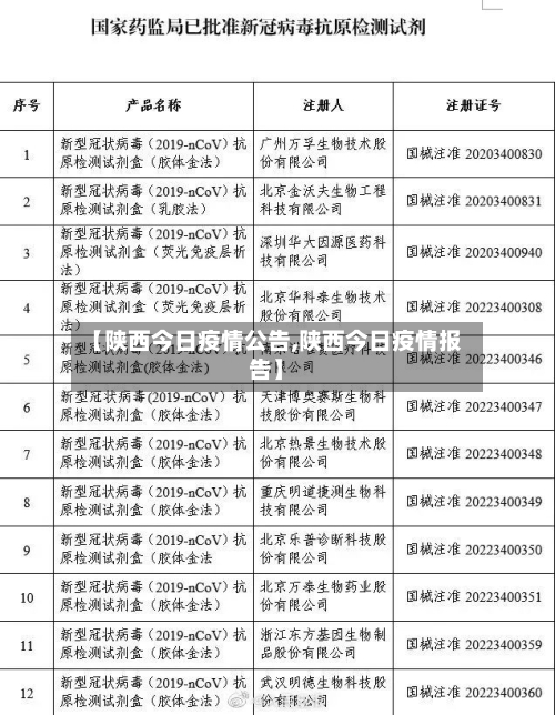 【陕西今日疫情公告,陕西今日疫情报告】-第3张图片