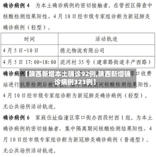 【陕西新增本土确诊92例,陕西新增确诊病例323例】