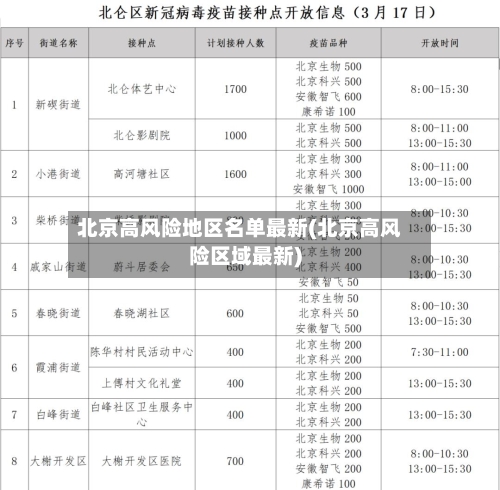 北京高风险地区名单最新(北京高风险区域最新)-第3张图片