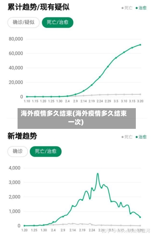 海外疫情多久结束(海外疫情多久结束一次)