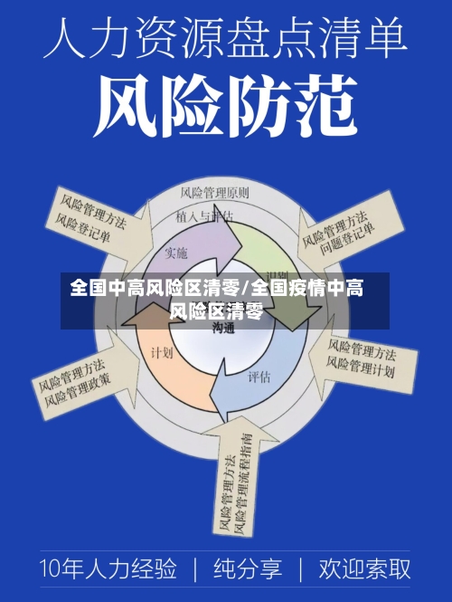 全国中高风险区清零/全国疫情中高风险区清零