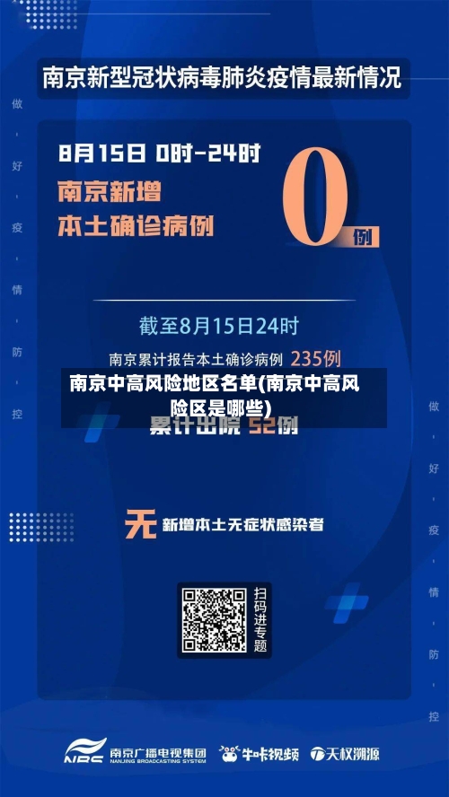 南京中高风险地区名单(南京中高风险区是哪些)-第2张图片