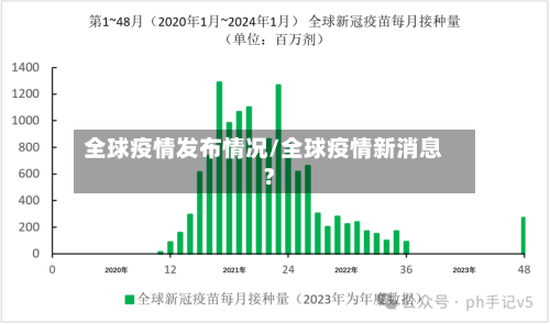 全球疫情发布情况/全球疫情新消息?-第2张图片