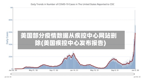 美国部分疫情数据从疾控中心网站删除(美国疾控中心发布报告)
