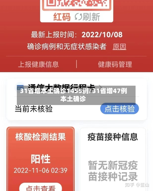 31省增本土确诊1455例/31省增47例本土确诊