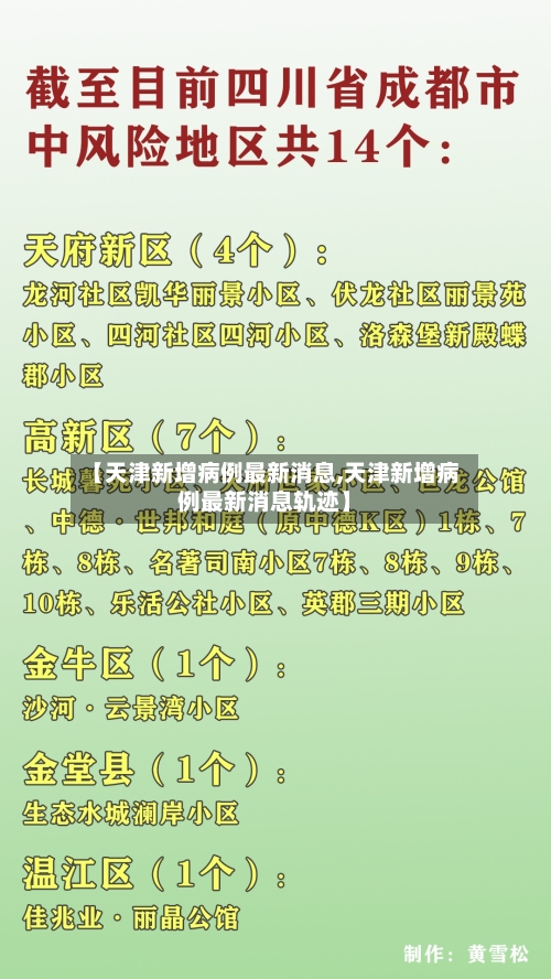 【天津新增病例最新消息,天津新增病例最新消息轨迹】-第2张图片