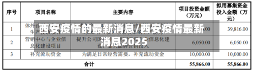 西安疫情的最新消息/西安疫情最新消息2025-第2张图片