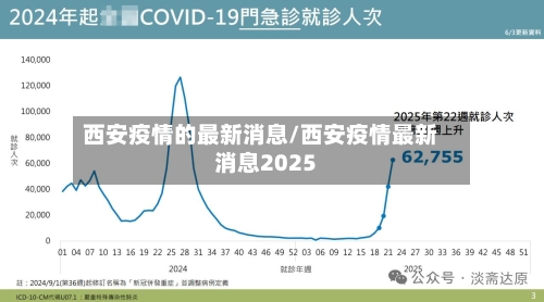 西安疫情的最新消息/西安疫情最新消息2025