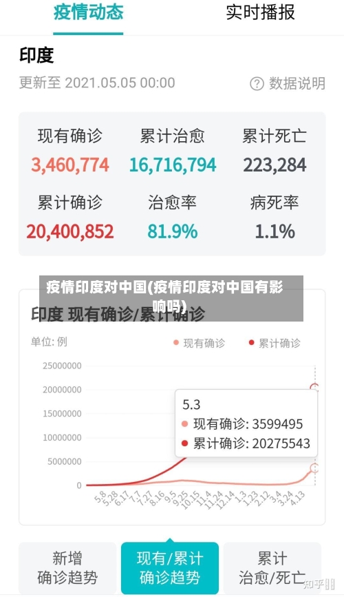 疫情印度对中国(疫情印度对中国有影响吗)