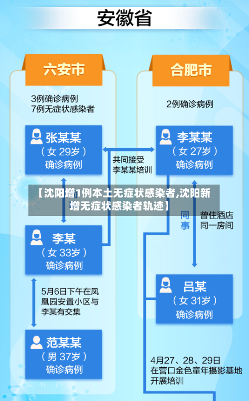 【沈阳增1例本土无症状感染者,沈阳新增无症状感染者轨迹】-第2张图片