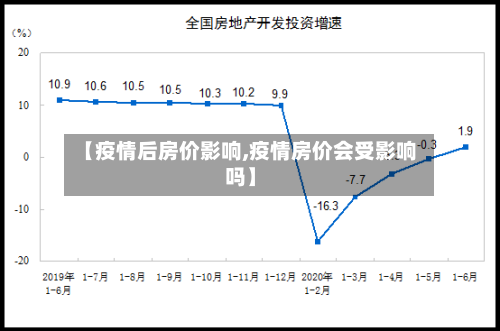 【疫情后房价影响,疫情房价会受影响吗】-第2张图片