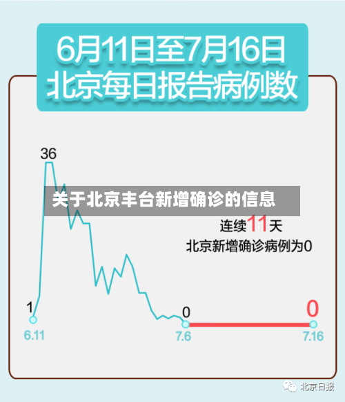 关于北京丰台新增确诊的信息-第2张图片