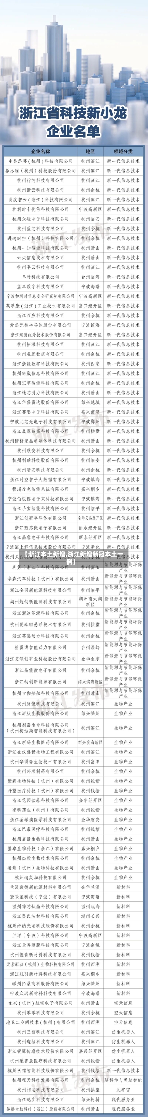 【浙江本土新增,浙江新增新冠本土一例】