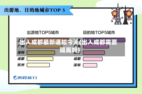 出入成都最新通知今天(出入成都需要隔离吗)-第2张图片