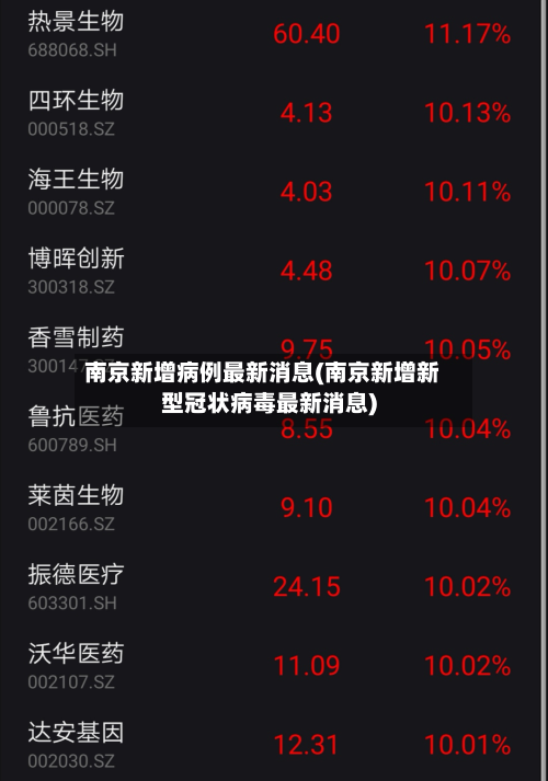 南京新增病例最新消息(南京新增新型冠状病毒最新消息)-第2张图片