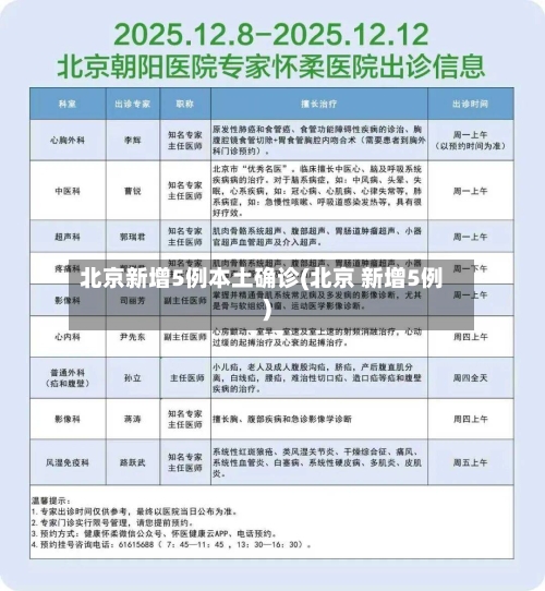 北京新增5例本土确诊(北京 新增5例)-第2张图片