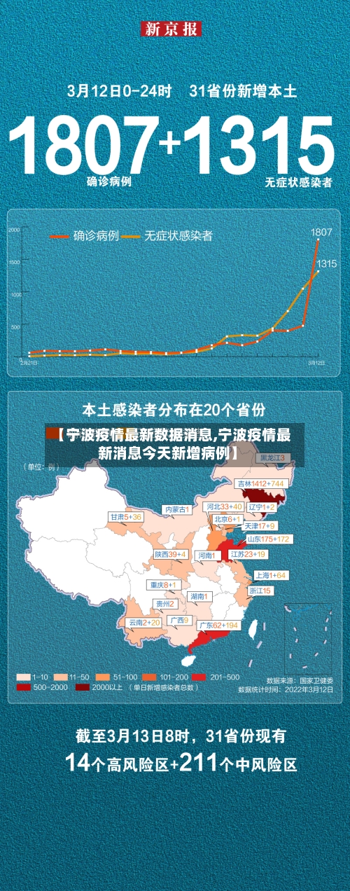 【宁波疫情最新数据消息,宁波疫情最新消息今天新增病例】-第2张图片
