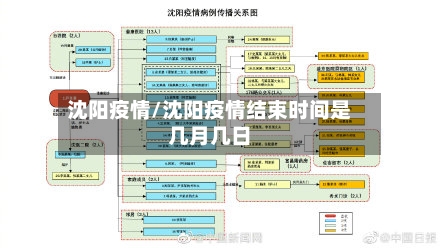 沈阳疫情/沈阳疫情结束时间是几月几日