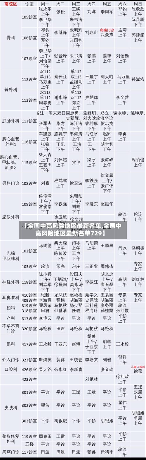 【全国中高风险地区最新名单,全国中高风险地区最新名单729】