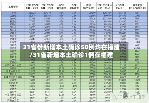 31省份新增本土确诊50例均在福建/31省新增本土确诊1例在福建-第2张图片