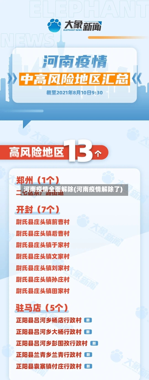 河南疫情全面解除(河南疫情解除了)