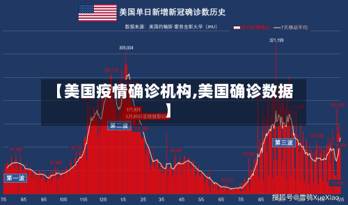 【美国疫情确诊机构,美国确诊数据】-第3张图片