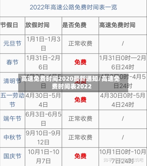 高速免费时间2020最新通知/高速免费时间表2022
