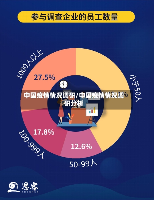 中国疫情情况调研/中国疫情情况调研分析