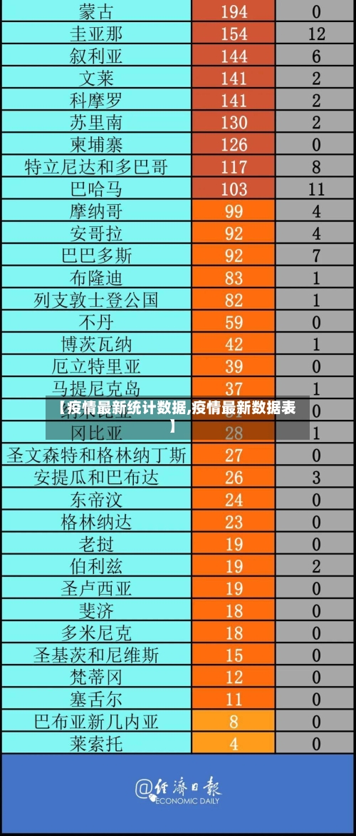 【疫情最新统计数据,疫情最新数据表】