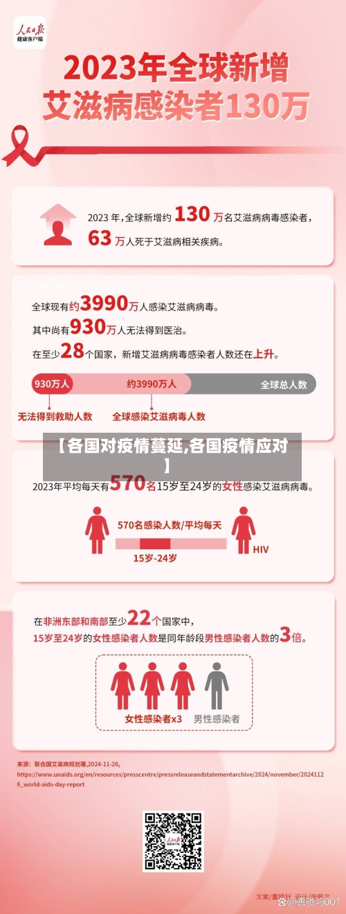 【各国对疫情蔓延,各国疫情应对】-第2张图片