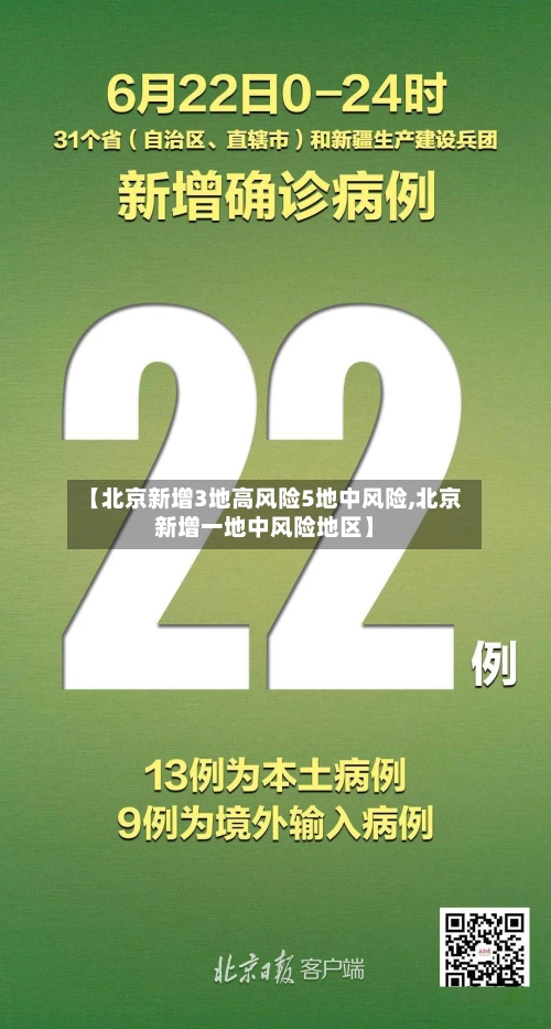 【北京新增3地高风险5地中风险,北京新增一地中风险地区】-第3张图片
