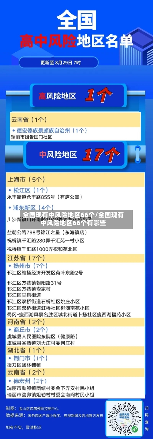 全国现有中风险地区66个/全国现有中风险地区66个有哪些