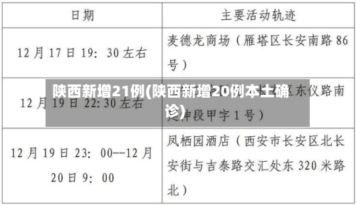 陕西新增21例(陕西新增20例本土确诊)-第2张图片