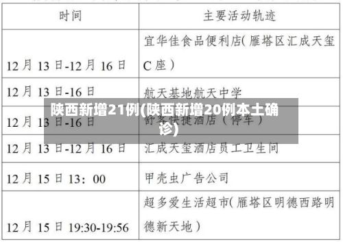 陕西新增21例(陕西新增20例本土确诊)